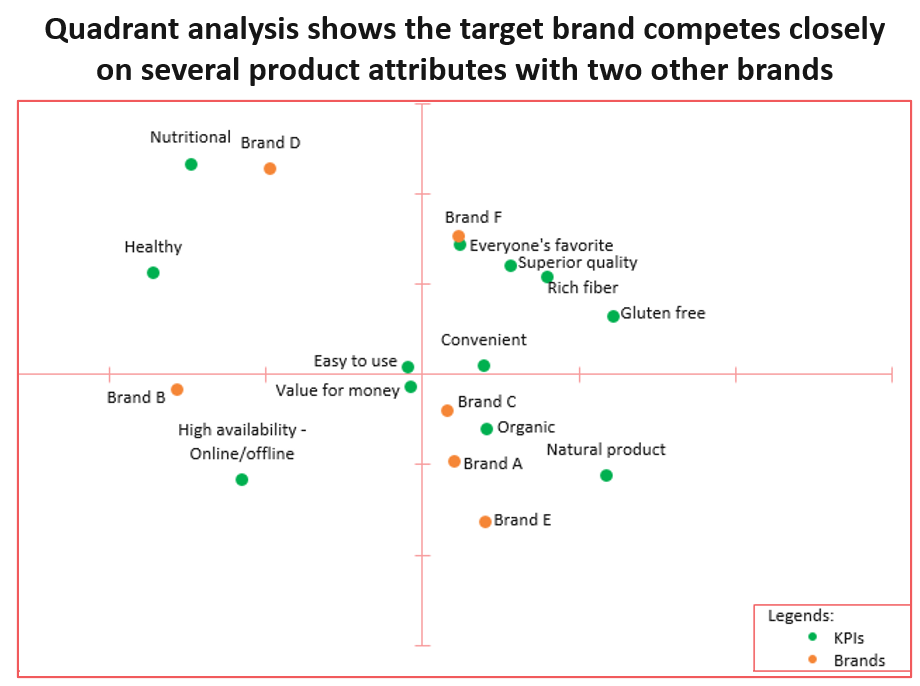 Brand Awareness Metrics Are Crucial For Competitive Benchmarking